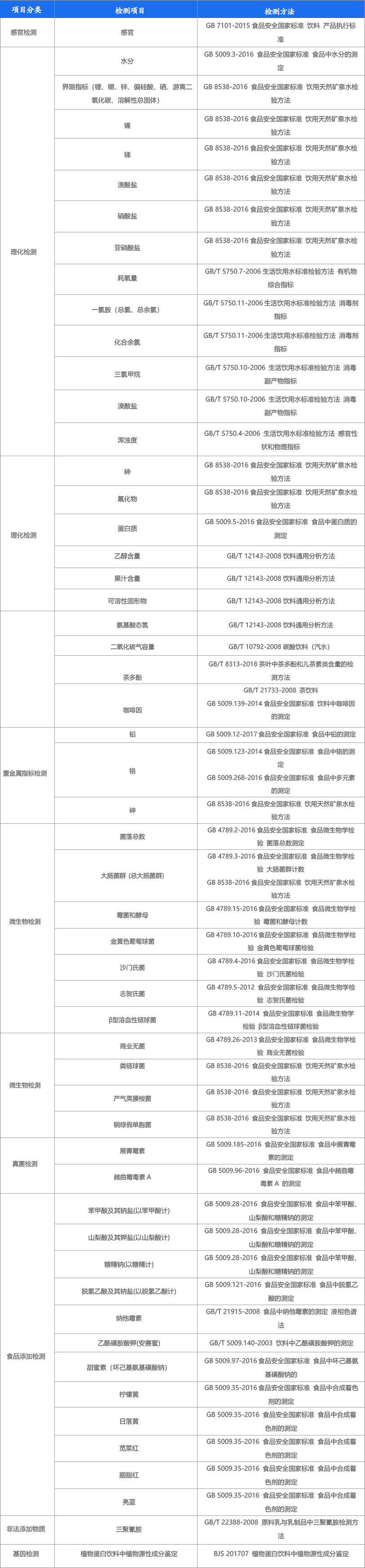 飲料檢測(cè).jpg